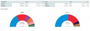 Resultados-Elecciones-2015